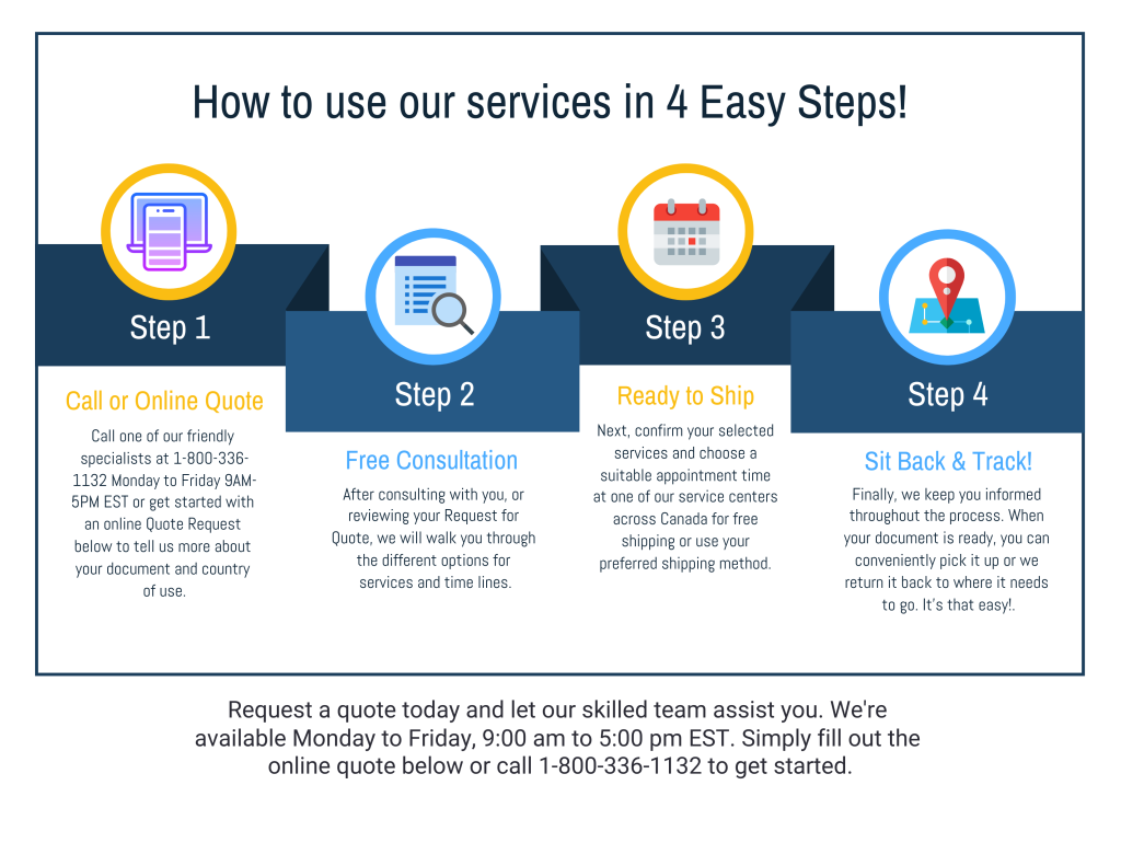 Apostille Canada steps